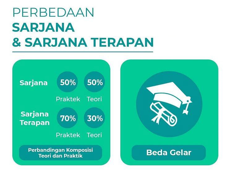 Kemendikbudristek Terbitkan 113 Izin Pembukaan Prodi Sarjana Terapan ...