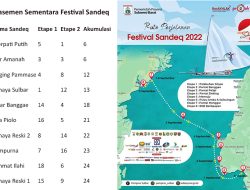 Tuntaskan Dua Etape, Merpati Putih Puncaki Klasemen Sementara Festival Sandeq