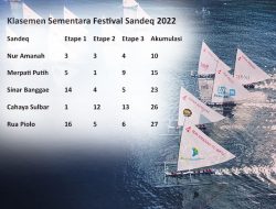 Nur Amanah Bertengger di Puncak Klasemen Sementara Festival Sandeq