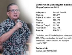 Update Daftar Pemilih Berkelanjutan di Sulbar Capai 910.592 Jiwa, Farhanuddin: Ini Masih Akan Berubah