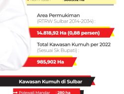 Kawasan Kumuh di Sulbar Cukup Besar, Pemetaan Harus dengan Data Faktual