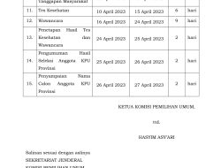 8 April, 20 Besar Calon KPU 4 Kabupaten di Sulbar Diumumkan