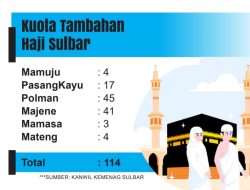 CJH Kouta Tambahan Sulbar Mulai Rampungkan Kelengkapan