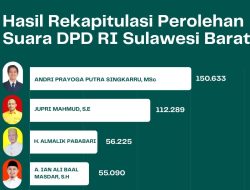 Hasil Pleno KPU Sulbar: Andri, Jupri, Almalik dan Ian Wakili Sulbar di DPD RI