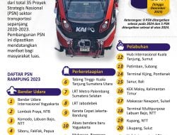 21 PSN Sektor Transportasi Rampung pada 2023
