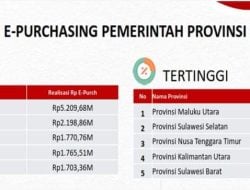 Pemprov Sulbar Masuk Lima Besar Nasional Realisasi e-Purchasing