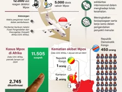 Indonesia Bantu Afrika Tangani Mpox