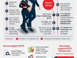 Pilkada 2024: Cara Daftar Menjadi KPPS