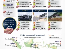 Tujuh PLBN Terbaru Siap Layani Masyarakat