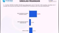 Survei LSI Denny JA Pilgub Sulsel 2024