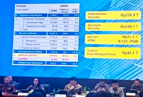 Menkeu, Sri Mulyani dan jajaran saat mempublikasi laporan realisasi APBN 2025.